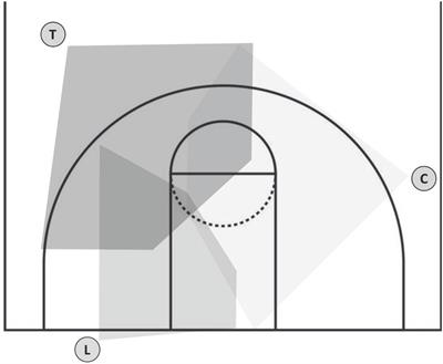 Gaze Coordination of Groups in Dynamic Events – A Tool to Facilitate Analyses of Simultaneous Gazes Within a Team